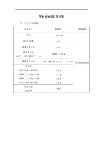 pvc-u管检测项目？pvc项目公司-图1