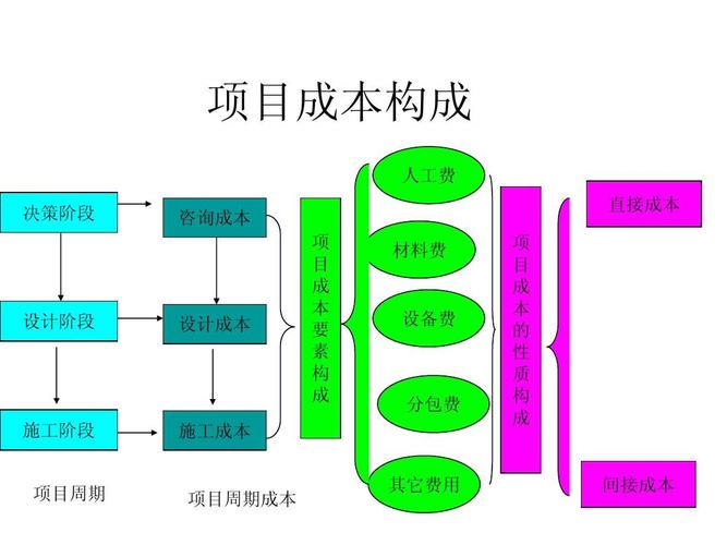 项目成本概念及其构成是怎样的？项目相关成本-图1