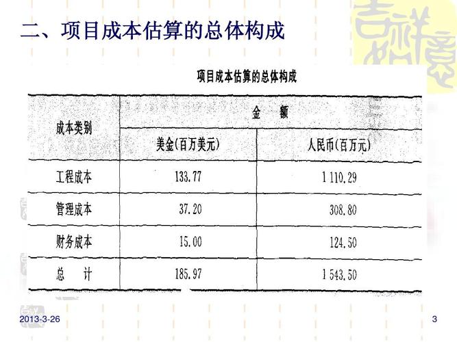 项目成本概念及其构成是怎样的？项目相关成本-图3