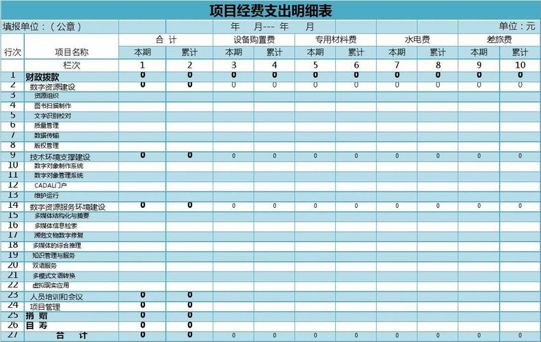 公司支出具体包括哪些项目？支出类项目-图3