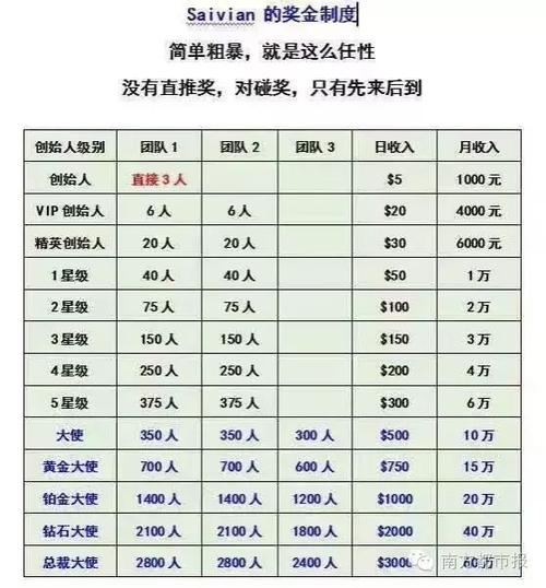 资金盘定义为传销吗？资金项目盘-图2