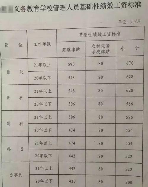 校长截留克扣教师绩效工资，我们该怎么办？同意项目意见-图2