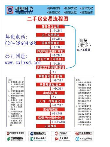 哈尔滨二手房买卖详细流程？哈尔滨项目转让-图2