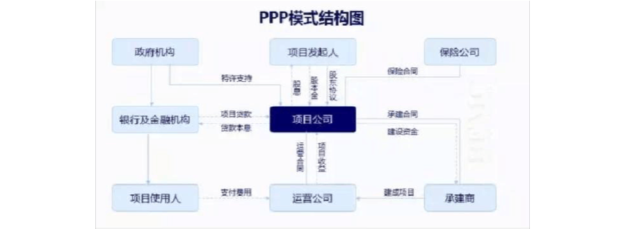 PPP模式现在是否被普遍使用？ppp项目增长-图1