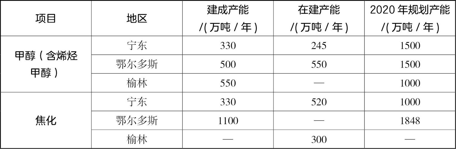 四个地区能源特点？能源项目特性-图1