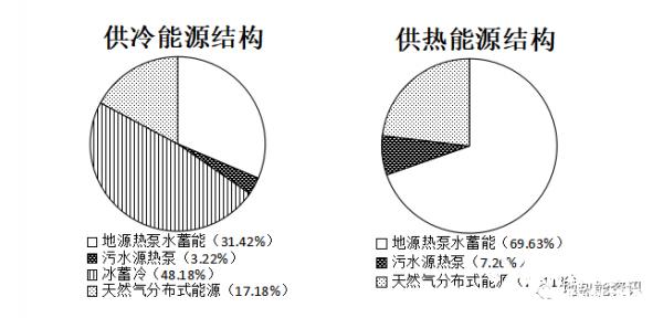 四个地区能源特点？能源项目特性-图2