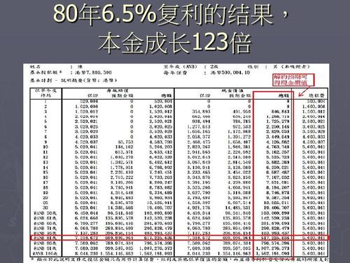 什么是“复利”，哪些金融产品会出现复利？合理金融项目-图3