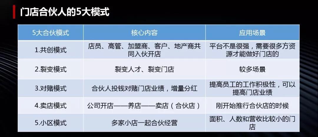 直营与联营的区别？直营项目特点-图2