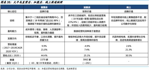 直营与联营的区别？直营项目特点-图3