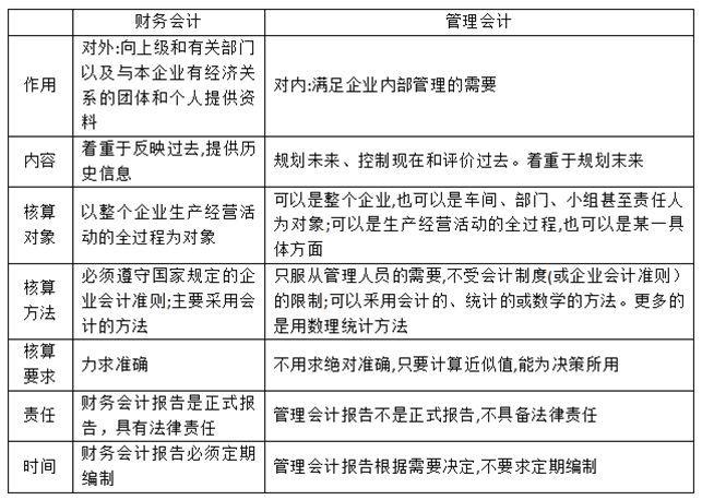 财务审核内容包括哪些？会计预审项目-图2