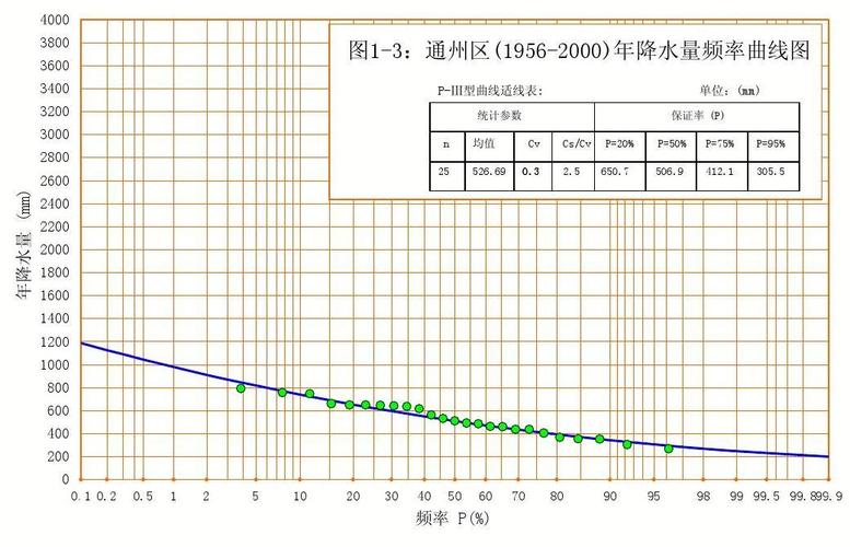 有人可以教我怎么用Excel制累积频率曲线吗？项目累计曲线-图3