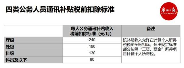 准予扣除是什么意思？扣除项目额-图1