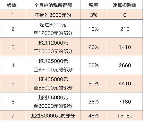 准予扣除是什么意思？扣除项目额-图2