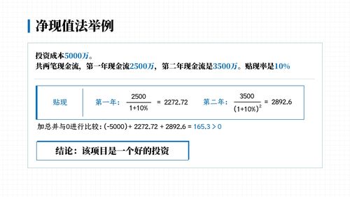 为什么NPV小于0也未必亏钱？项目零亏损-图3