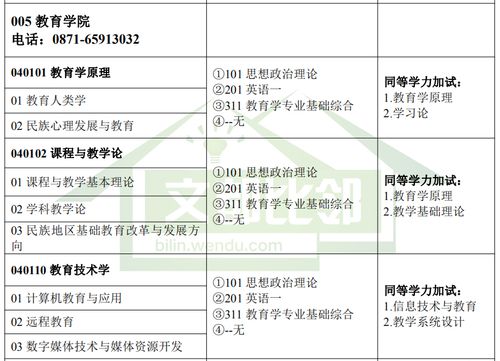 大学里的大创项目指的是什么？这个对考研有帮助吗？项目用途类别-图2