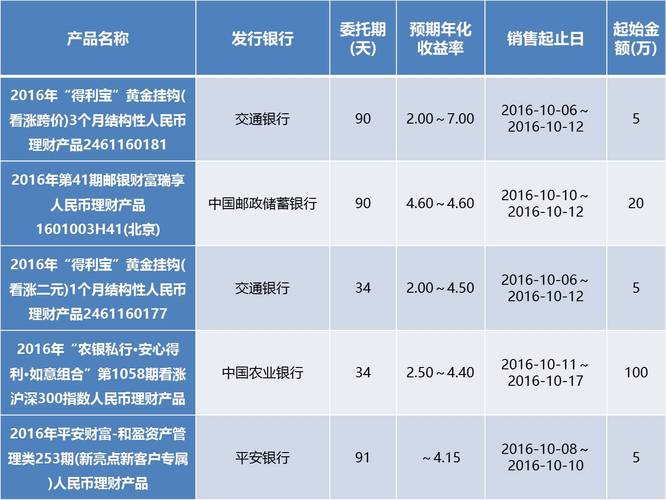 农业银行安心半年开放3期理财为什么一买份额就变少了？理财项目减少-图1