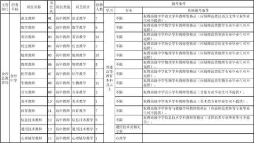 中职化工教师考什么？化工老师项目-图3