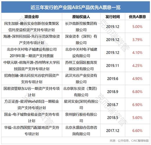 第二批发行reits基金有哪些（含代码）？reits项目融资-图2