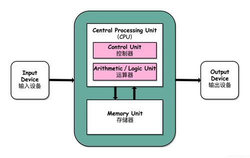 edvac奠定了现代计算机的什么结构？项目运作奠定-图3