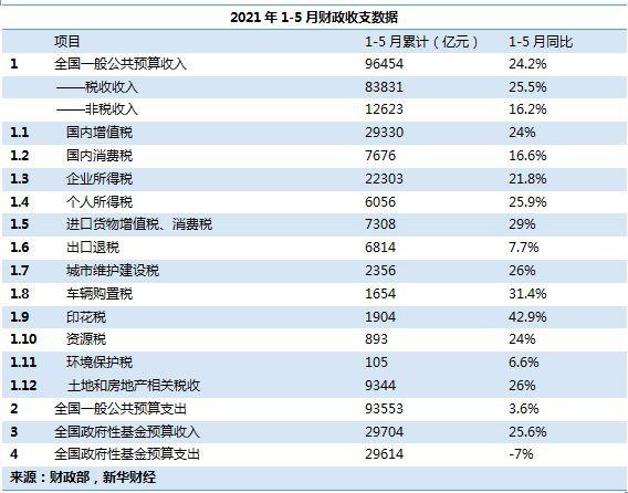 什么是待核销基建支出？基建项目延期-图1