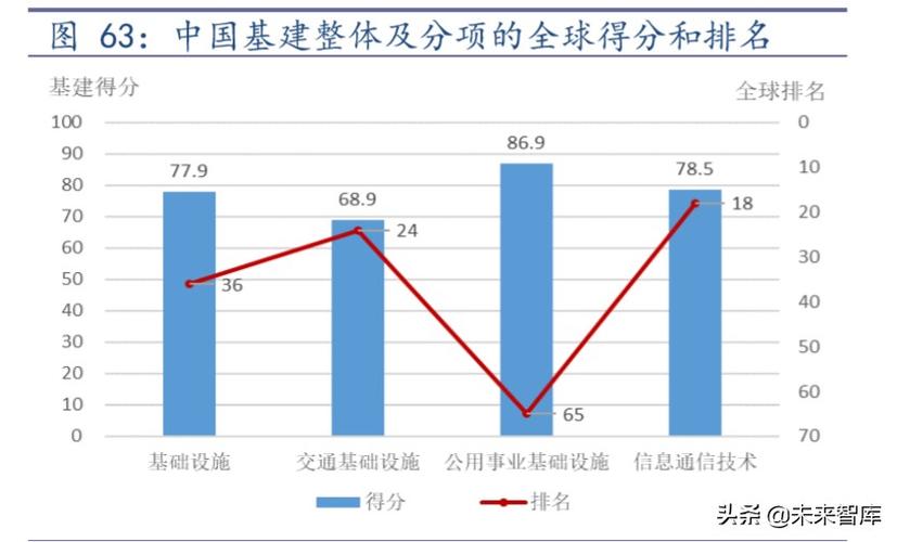 什么是待核销基建支出？基建项目延期-图3