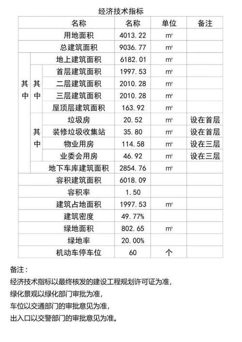 建商业楼需要什么手续？商场项目申请-图1