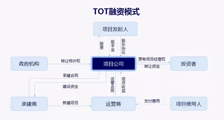 tot项目什么意思？tot项目 数量-图2