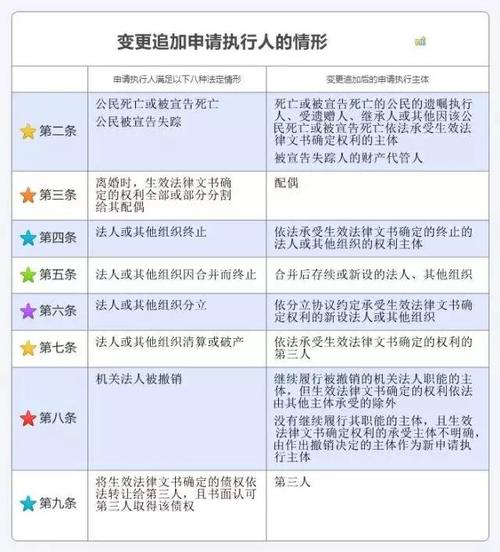 追加变更被执行人的规定？追加变更项目-图1