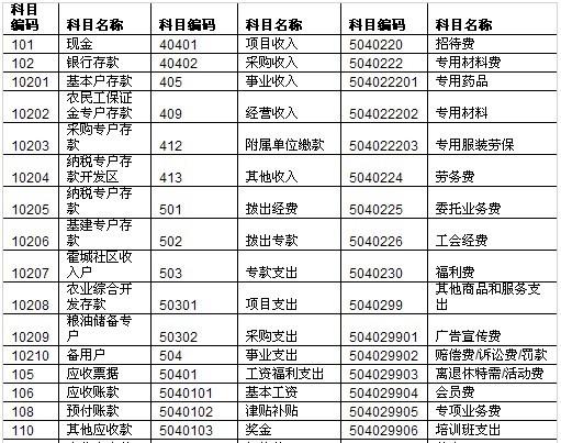 月末要计提哪些科目？计提那些项目-图3