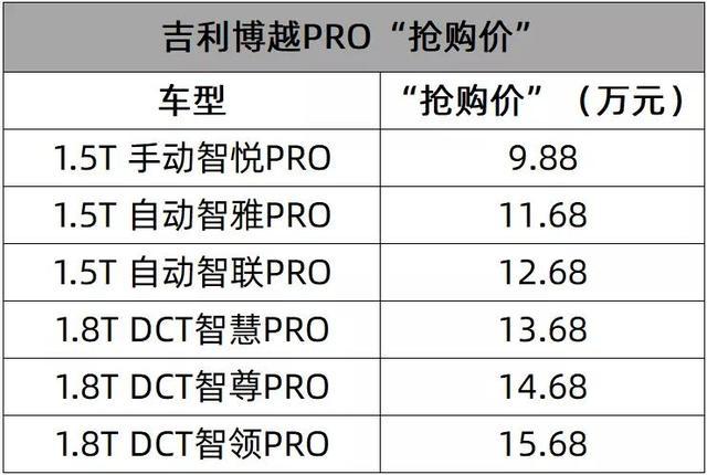 吉利综合补贴45000是啥？吉利项目激励-图1