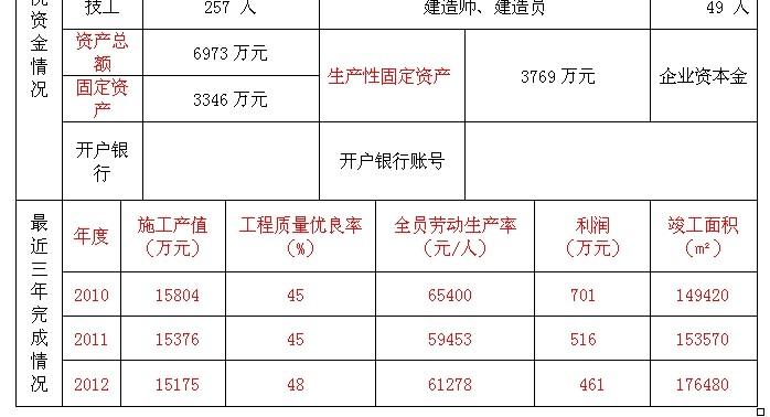 工程项目产值和营收区别？项目产值高-图2