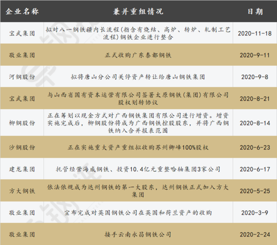 本科生去宝钢能干啥？宝钢项目决策-图1