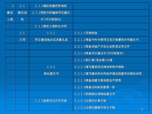 厂房开发项目和地产项目区别？项目开发类-图2