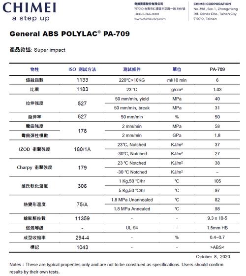 abs塑料有几种成分又有有哪些？abs塑料项目-图1