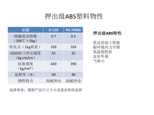 abs塑料有几种成分又有有哪些？abs塑料项目-图2