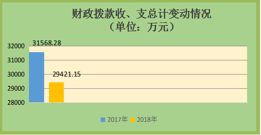 列支和支出有什么区别？项目款列支-图1