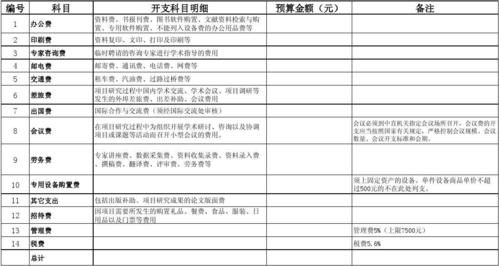 列支和支出有什么区别？项目款列支-图2