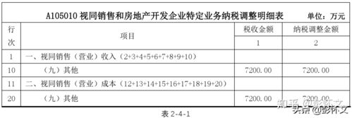 自营项目和联营项目的区别？自营型项目-图2