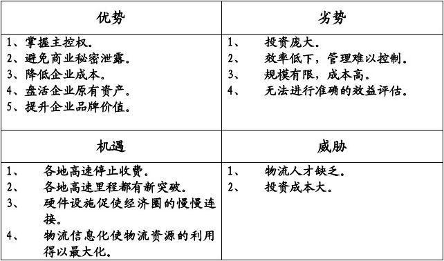 自营项目和联营项目的区别？自营型项目-图3