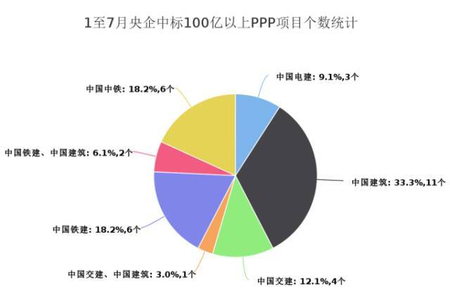 一季报业绩增长11倍的央企公司？Ppp项目产值-图2