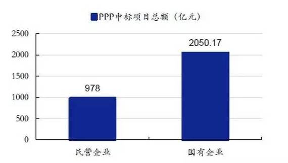 一季报业绩增长11倍的央企公司？Ppp项目产值-图1