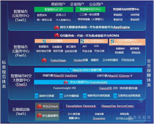 国内元宇宙平台有哪些？华为 gis项目-图1