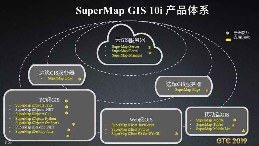 国内元宇宙平台有哪些？华为 gis项目-图3