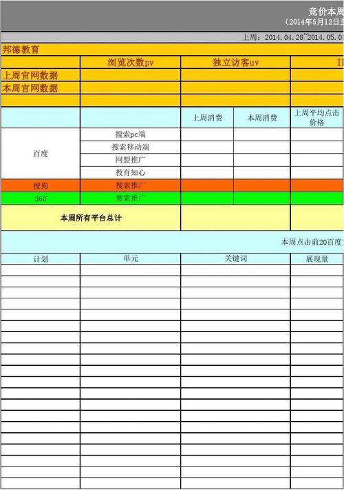 竞价账户预算报表怎么做？竞价项目报表-图1