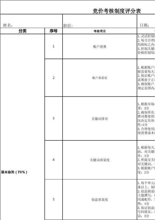 竞价账户预算报表怎么做？竞价项目报表-图2