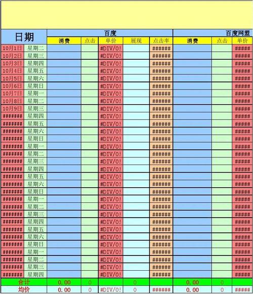 竞价账户预算报表怎么做？竞价项目报表-图3