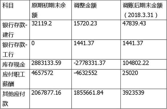 为什么要做应收应付调账？项目调账报告-图1