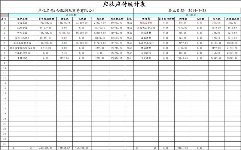 为什么要做应收应付调账？项目调账报告-图3