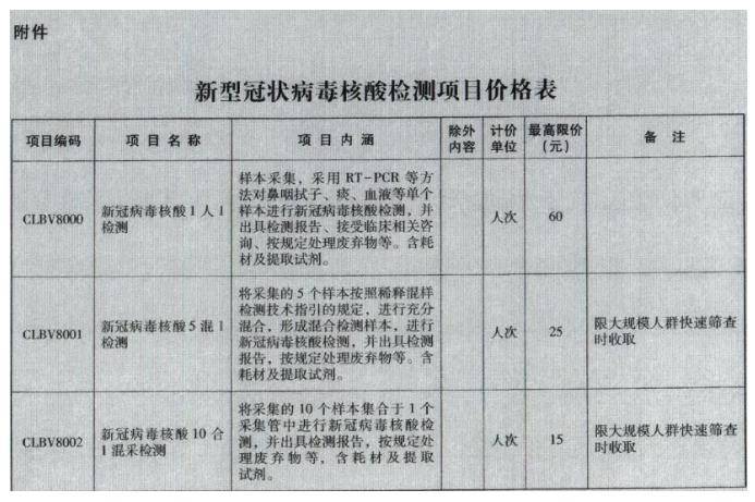 2022自费核酸价格？小核酸项目-图1