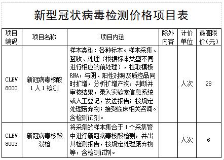 2022自费核酸价格？小核酸项目-图2